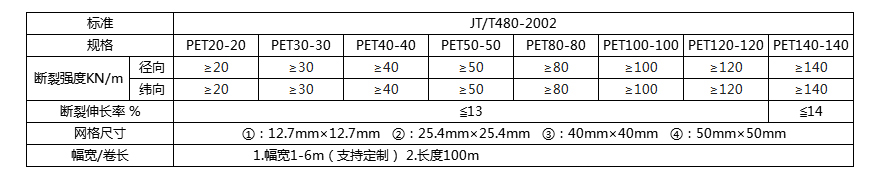 涤纶格栅指标.jpg