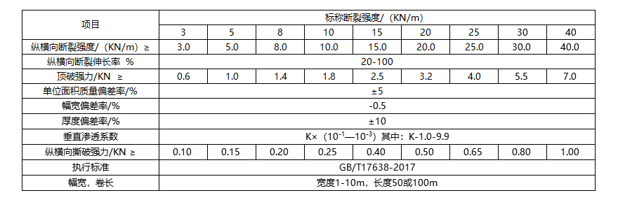 短丝布技术指标.jpg